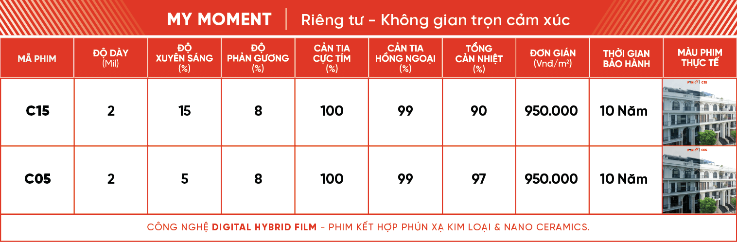 thongsonhakinh 03