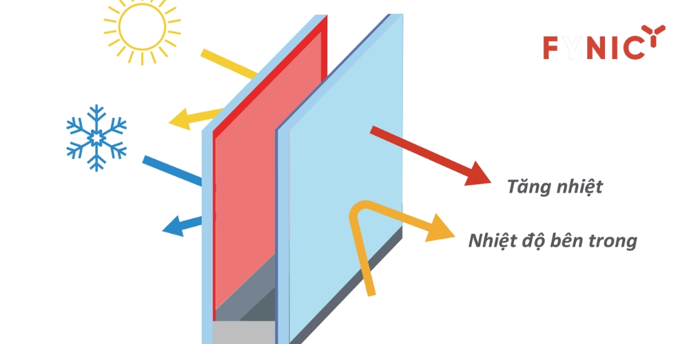 Kính cách nhiệt đảm bảo duy trì nhiệt độ thoải mái bên trong