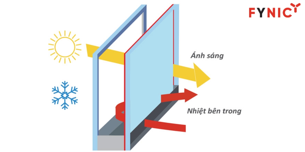 kính cách nhiệt