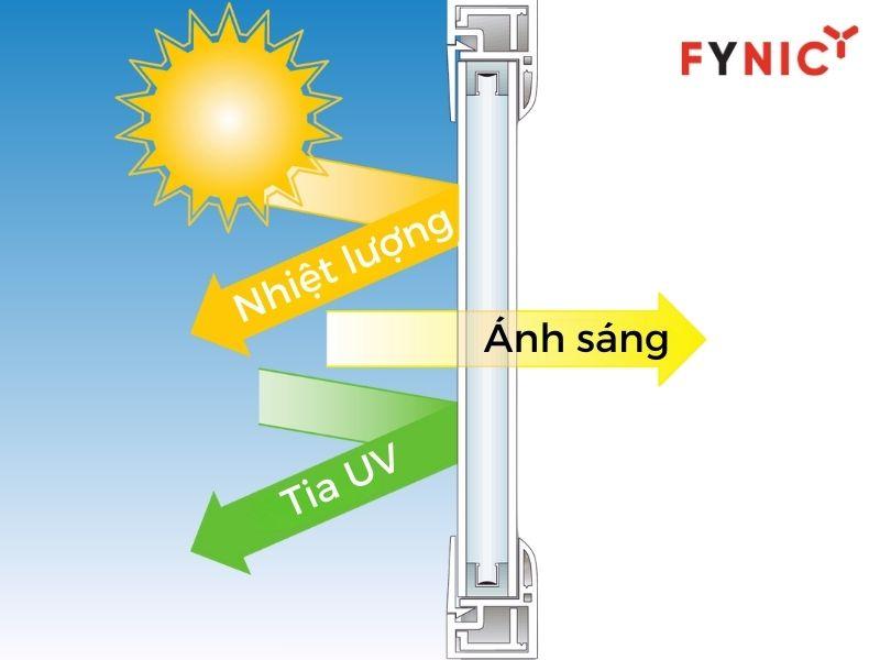 Phim cách nhiệt có khả năng cản nhiệt vượt trội