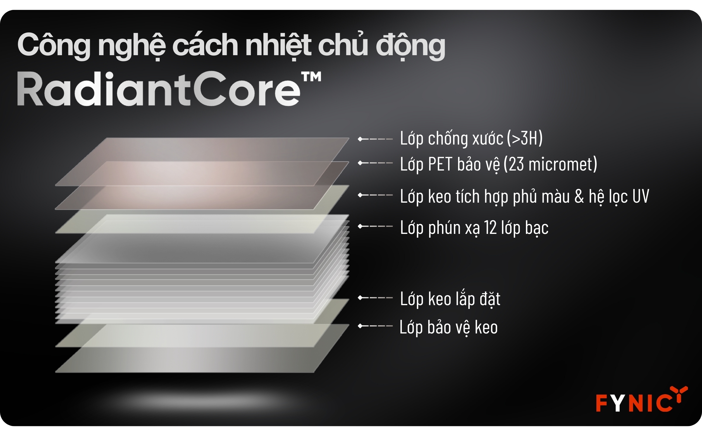 Cong nghe phim cach nhiet FYNIC